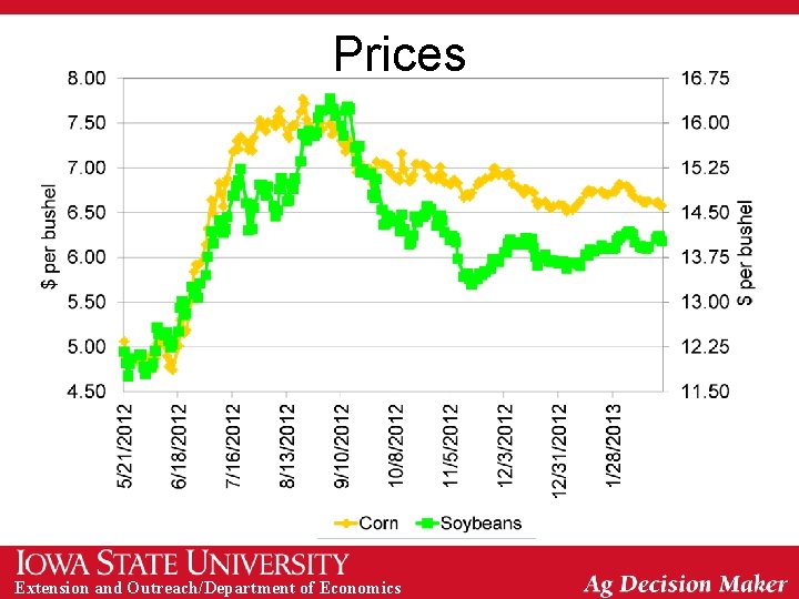 Prices Extension and Outreach/Department of Economics 