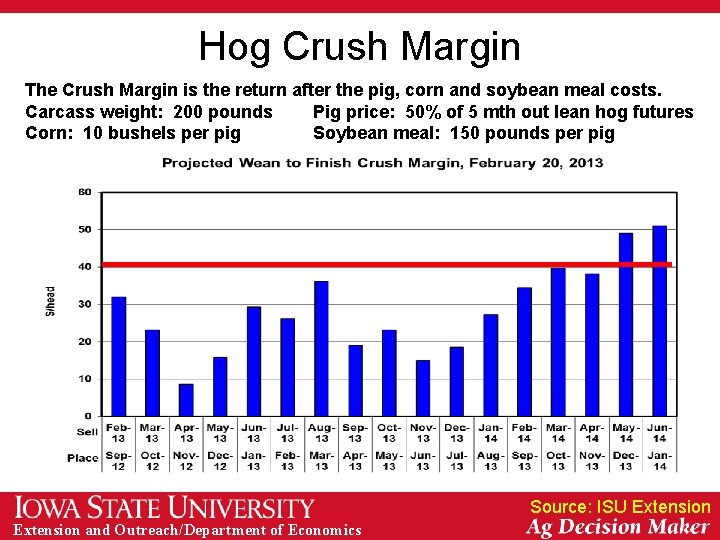 Hog Crush Margin The Crush Margin is the return after the pig, corn and