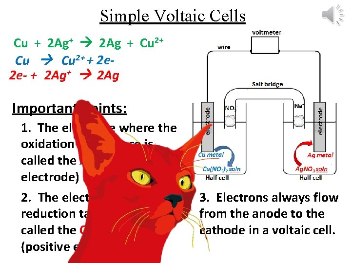 Simple Voltaic Cells Cu + 2 Ag+ 2 Ag + Cu 2+ + 2