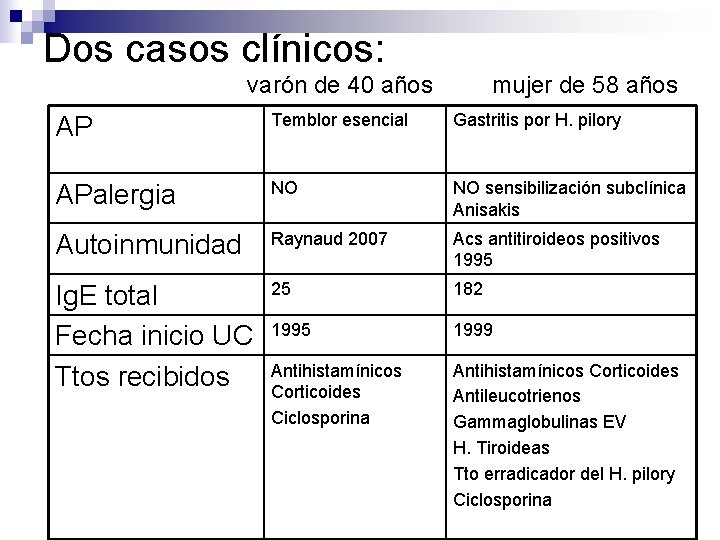 Dos casos clínicos: varón de 40 años mujer de 58 años AP Temblor esencial