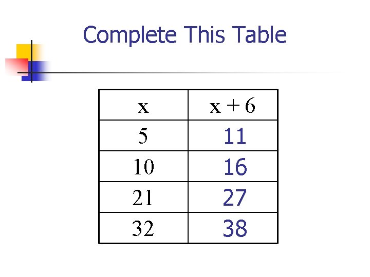 Complete This Table x 5 10 21 32 x+6 11 16 27 38 