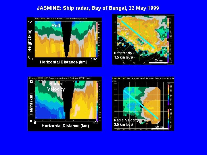 JASMINE: Ship radar, Bay of Bengal, 22 May 1999 12 Height (km) Refl. 0