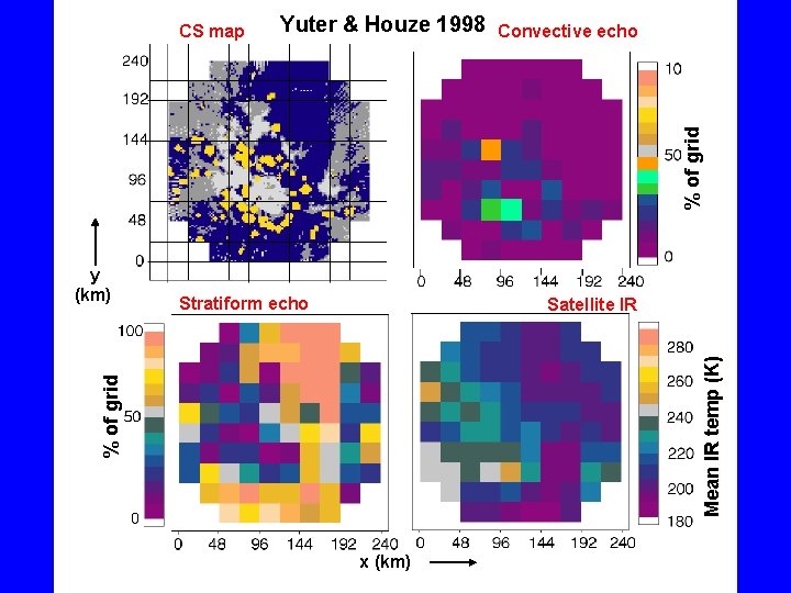 Yuter & Houze 1998 Convective echo % of grid CS map Stratiform echo Mean
