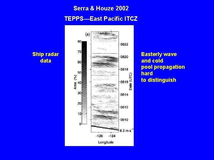 Serra & Houze 2002 TEPPS—East Pacific ITCZ Ship radar data Easterly wave and cold