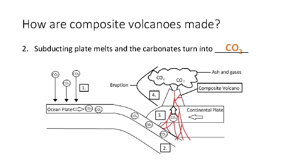 How are composite volcanoes made? CO 2 2. Subducting plate melts and the carbonates