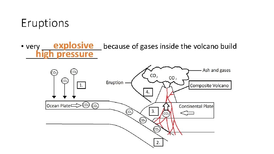 Eruptions explosive because of gases inside the volcano build • very ________ high pressure