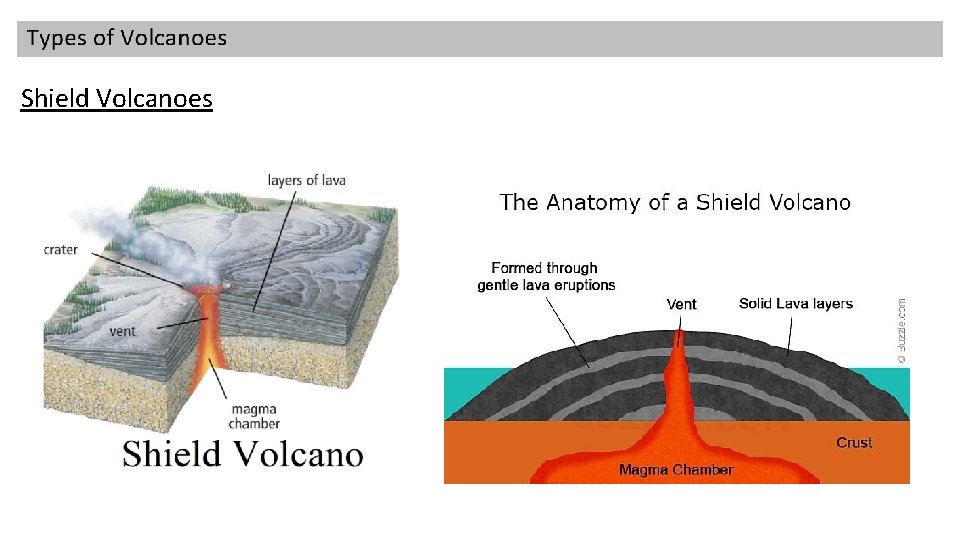 Shield Volcanoes 