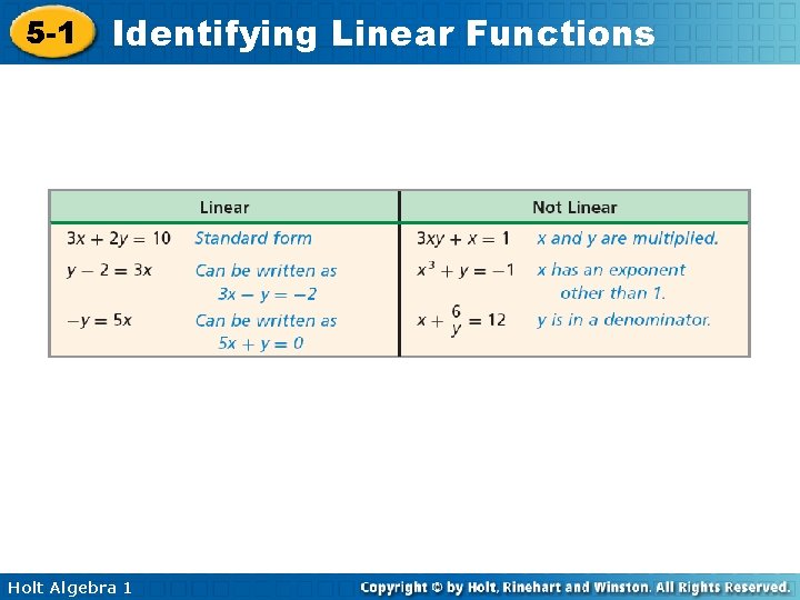 5 -1 Identifying Linear Functions Holt Algebra 1 5 -1 Identifying Linear Functions Holt Algebra 1