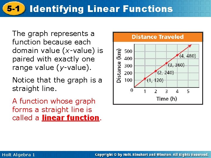 5 -1 Identifying Linear Functions The graph represents a function because each domain value 5 -1 Identifying Linear Functions The graph represents a function because each domain value