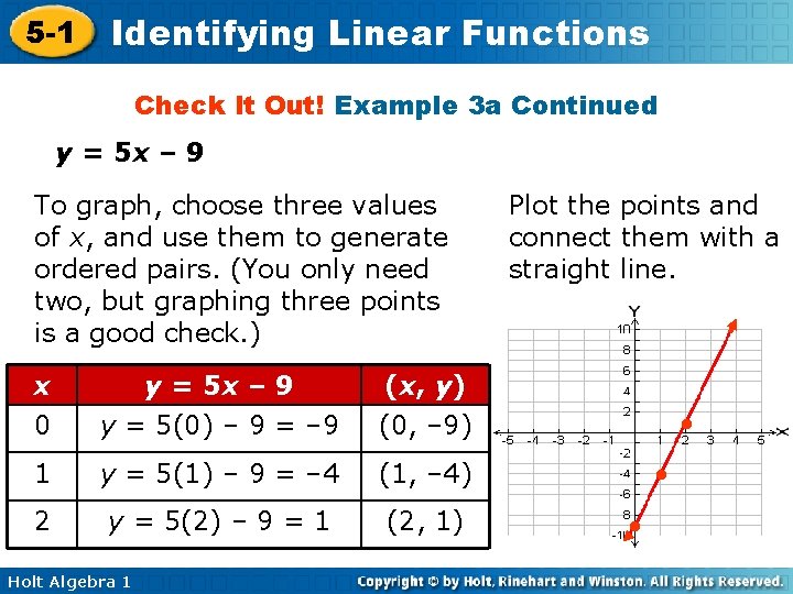 5 -1 Identifying Linear Functions Check It Out! Example 3 a Continued y = 5 -1 Identifying Linear Functions Check It Out! Example 3 a Continued y =