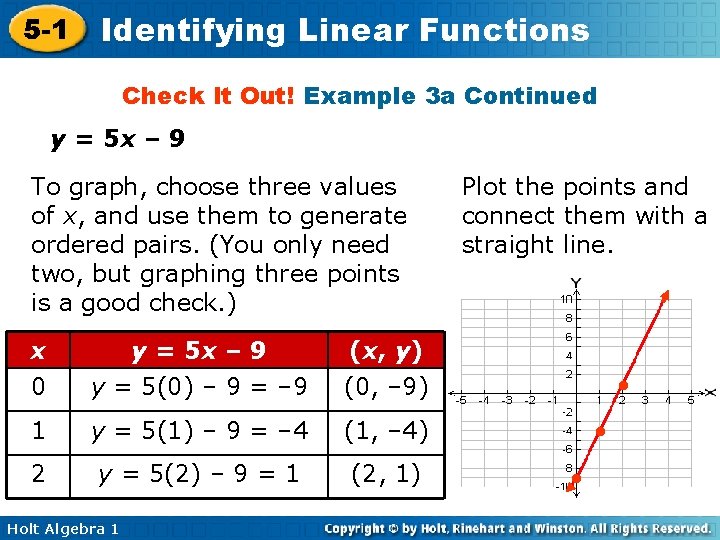 5 -1 Identifying Linear Functions Check It Out! Example 3 a Continued y =