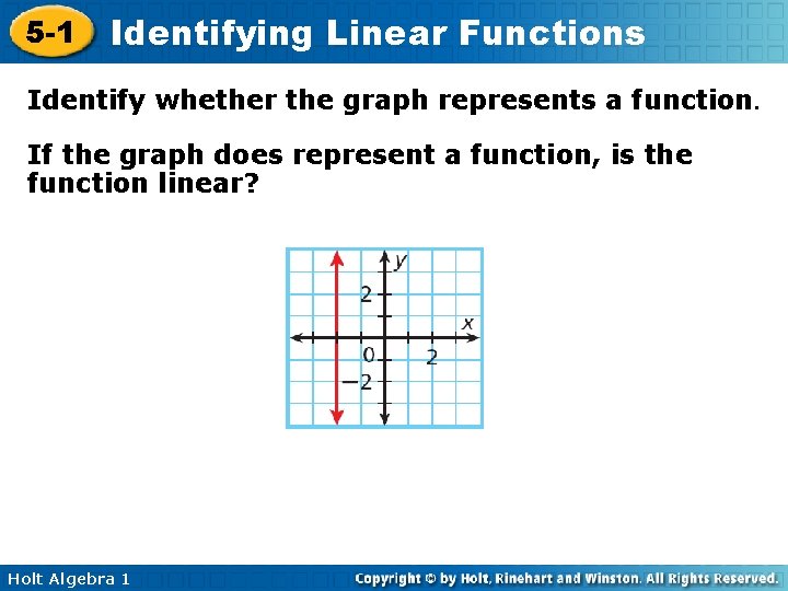 5 -1 Identifying Linear Functions Identify whether the graph represents a function. If the