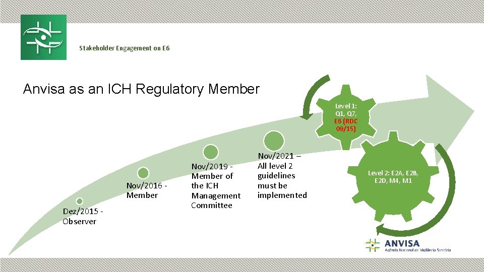 Stakeholder Engagement on E 6 Anvisa as an ICH Regulatory Member Level 1: Q