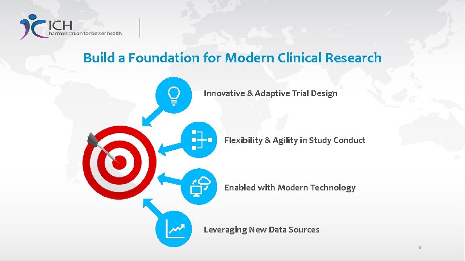 Build a Foundation for Modern Clinical Research Innovative & Adaptive Trial Design Flexibility &