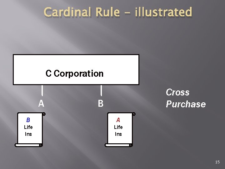 Cardinal Rule - illustrated C Corporation A Cross Purchase B B A Life Ins