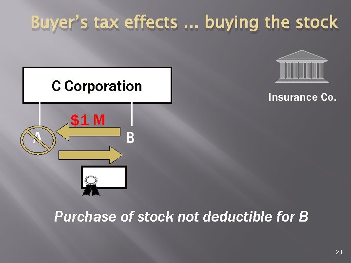 Buyer’s tax effects. . . buying the stock C Corporation A $1 M Insurance