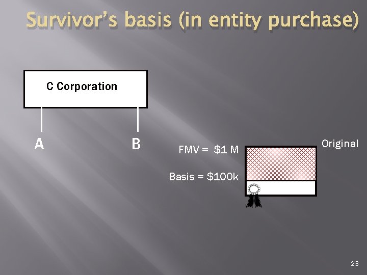 Survivor’s basis (in entity purchase) C Corporation A B FMV = $1 M Original