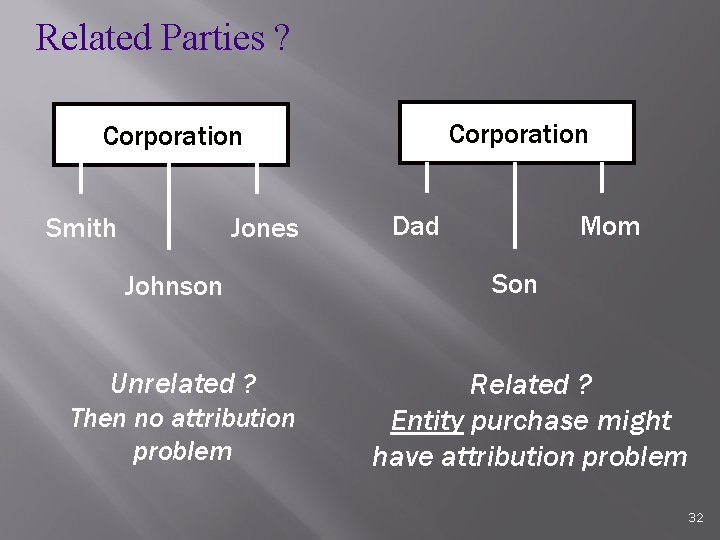 Related Parties ? Corporation Smith Jones Johnson Unrelated ? Then no attribution problem Dad