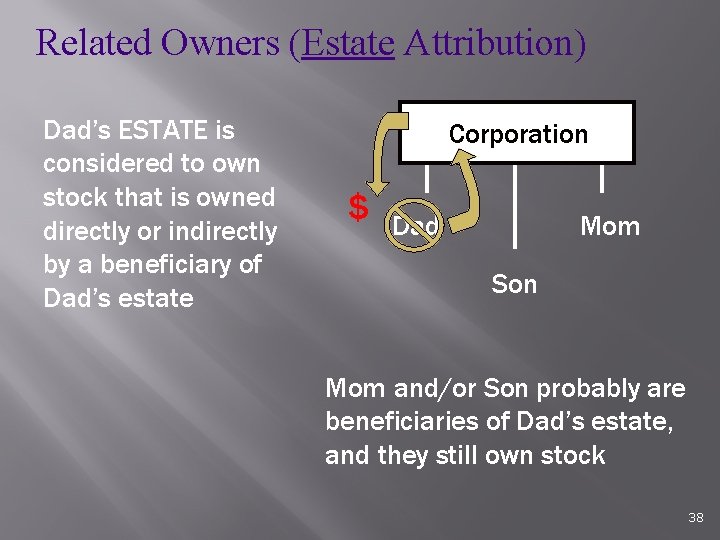 Related Owners (Estate Attribution) Dad’s ESTATE is considered to own stock that is owned