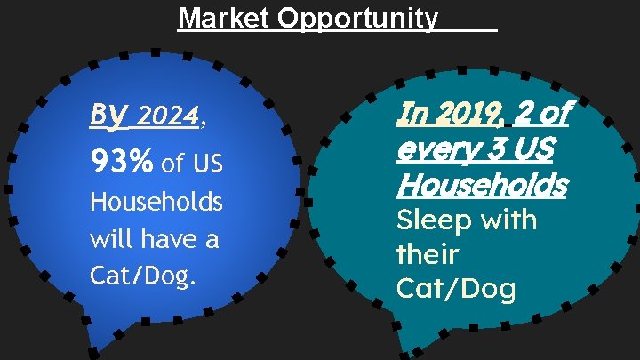 Market Opportunity By 2024, 93% of US Households will have a Cat/Dog. In 2019,