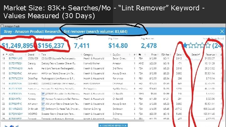 Market Size: 83 K+ Searches/Mo - “Lint Remover” Keyword Values Measured (30 Days) 