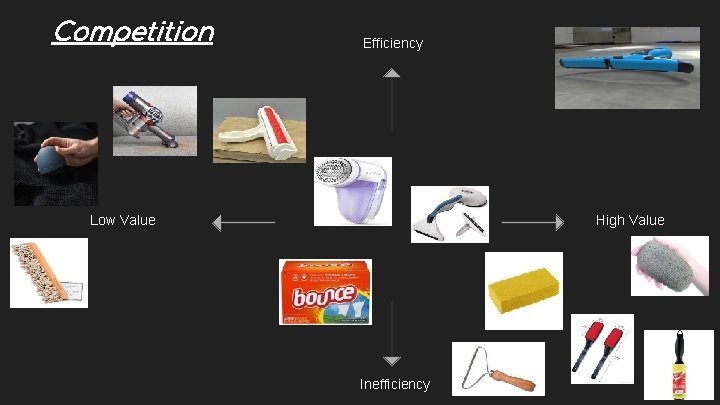 Competition Efficiency Low Value High Value Inefficiency 