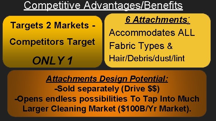 Competitive Advantages/Benefits Targets 2 Markets Competitors Target ONLY 1 6 Attachments: Accommodates ALL Fabric