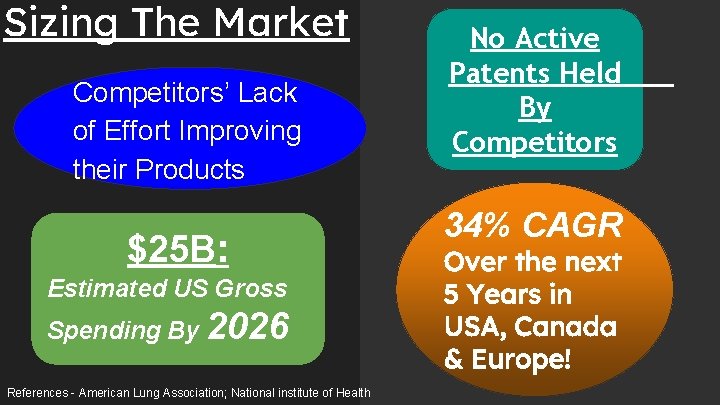 Sizing The Market Competitors’ Lack of Effort Improving their Products $25 B: Estimated US