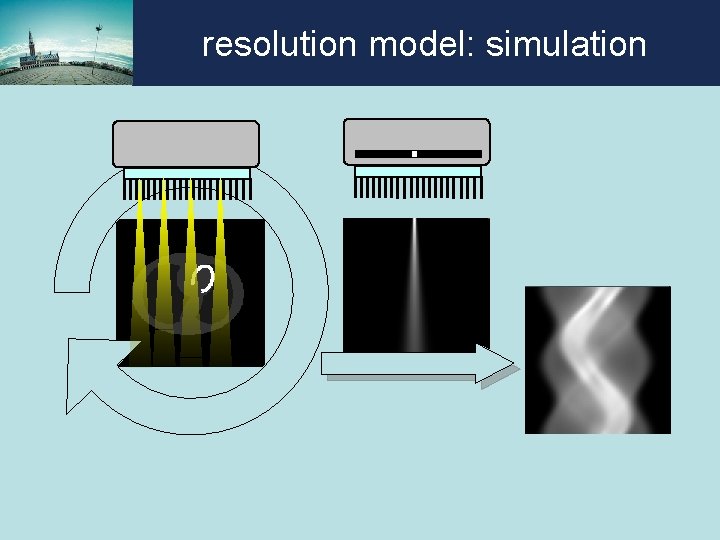 resolution model: simulation resolution model: simulation