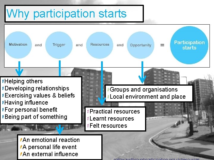 Why participation starts Helping others Developing relationships Exercising values & beliefs Having influence For