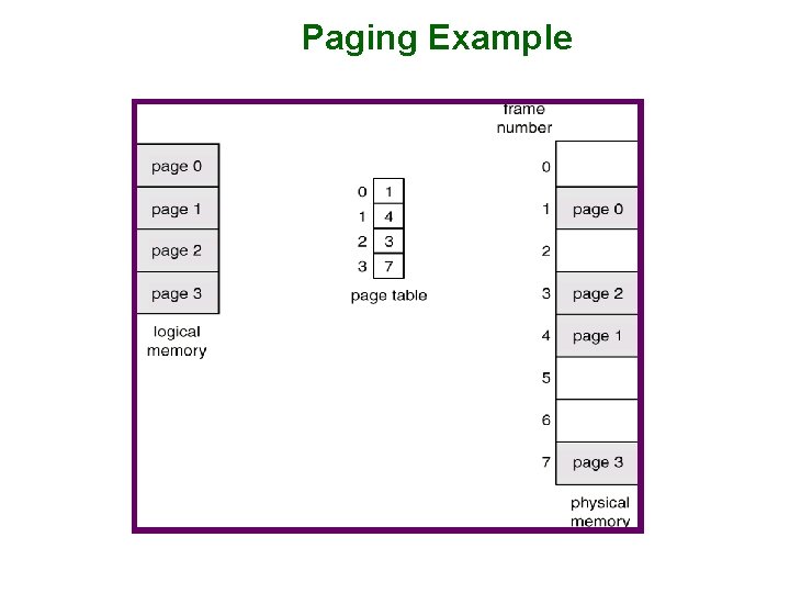 Paging Example 