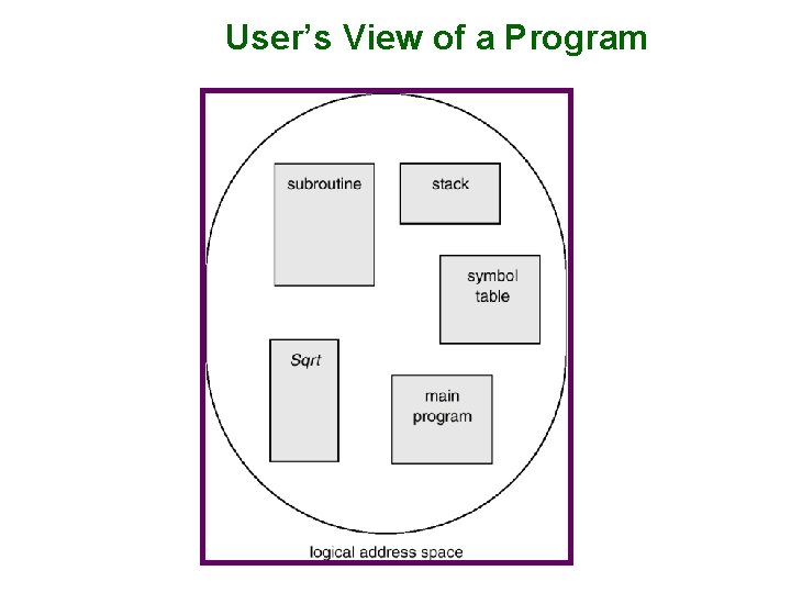 User’s View of a Program 