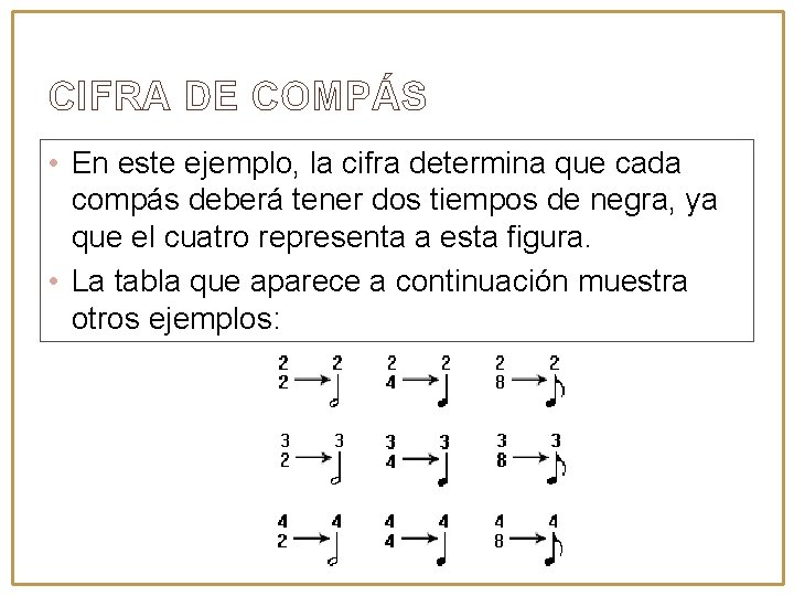 CIFRA DE COMPÁS • En este ejemplo, la cifra determina que cada compás deberá