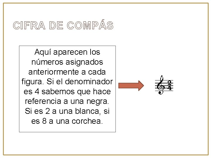 CIFRA DE COMPÁS Aquí aparecen los números asignados anteriormente a cada figura. Si el