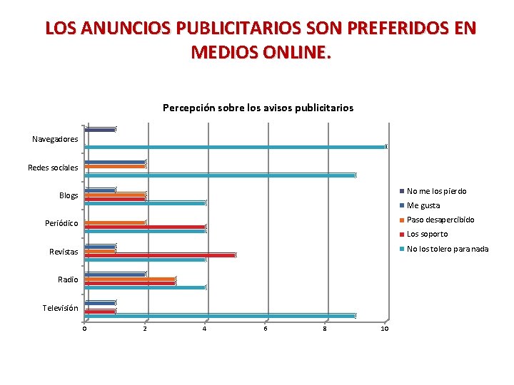 LOS ANUNCIOS PUBLICITARIOS SON PREFERIDOS EN MEDIOS ONLINE. Percepción sobre los avisos publicitarios Navegadores