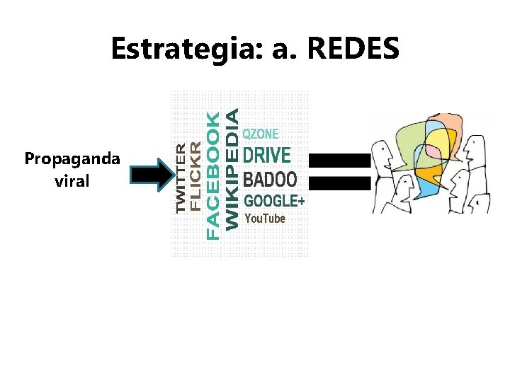 Estrategia: a. REDES Propaganda viral 