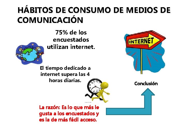 HÁBITOS DE CONSUMO DE MEDIOS DE COMUNICACIÓN 75% de los encuestados utilizan internet. El