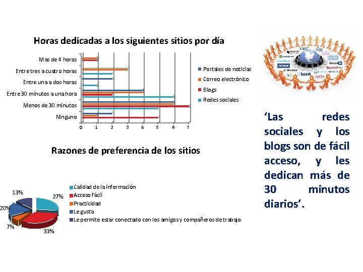 Horas dedicadas a los siguientes sitios por día Mas de 4 horas Portales de