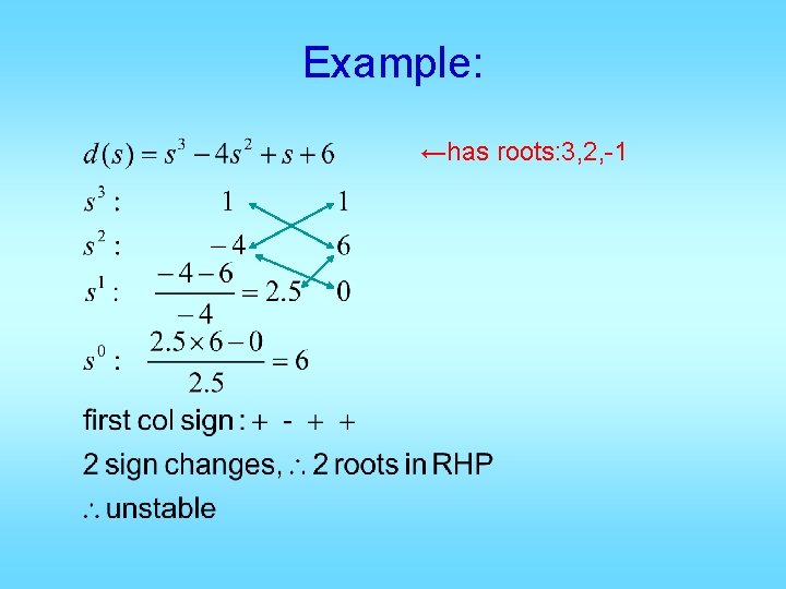 Example: ←has roots: 3, 2, -1 