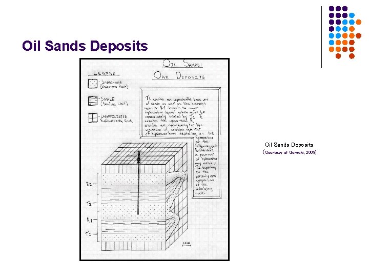 Oil Sands Deposits (Courtesy of Gorecki, 2009) 