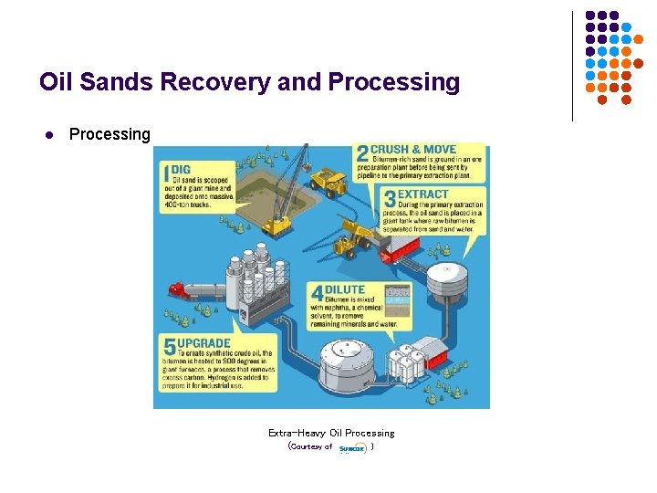 Oil Sands Recovery and Processing l Processing Extra-Heavy Oil Processing (Courtesy of ) 