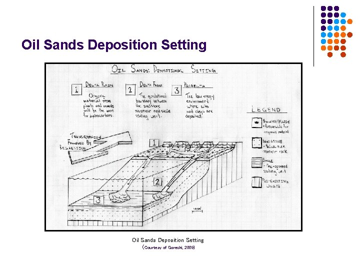 Oil Sands Deposition Setting Schematic Oil Sands Deposition Setting (Courtesy of Gorecki, 2009) 