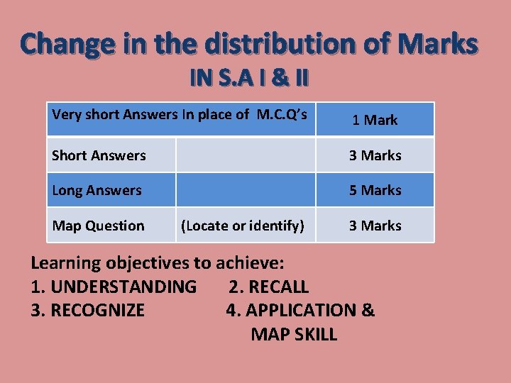 Change in the distribution of Marks IN S. A I & II Very short