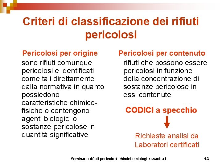 Criteri di classificazione dei rifiuti pericolosi Pericolosi per origine sono rifiuti comunque pericolosi e