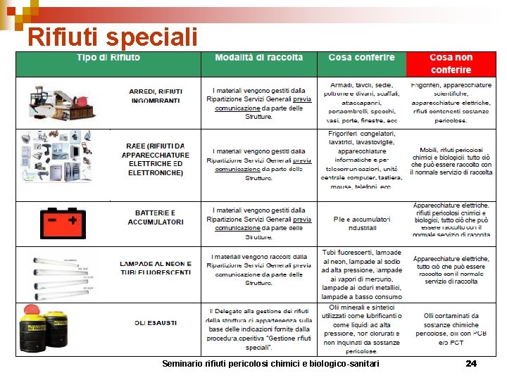 Rifiuti speciali Seminario rifiuti pericolosi chimici e biologico-sanitari 24 