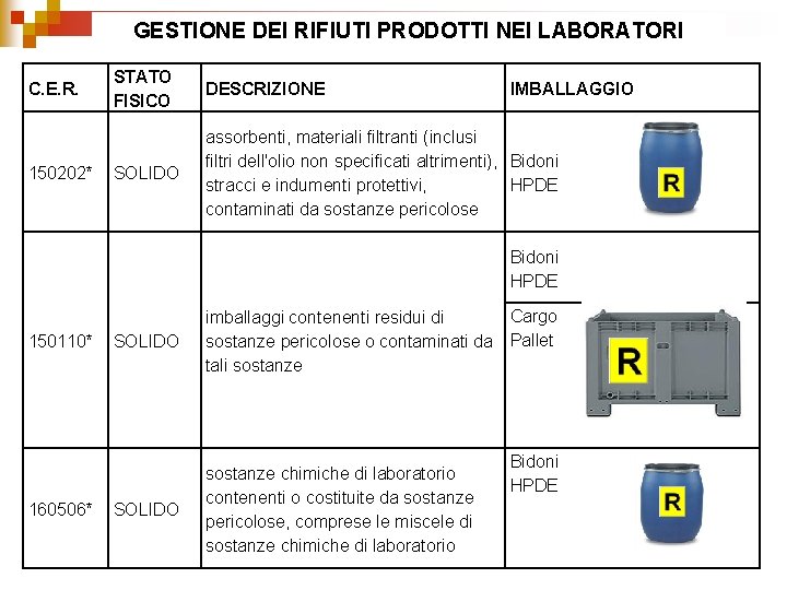 GESTIONE DEI RIFIUTI PRODOTTI NEI LABORATORI C. E. R. 150202* STATO FISICO DESCRIZIONE SOLIDO