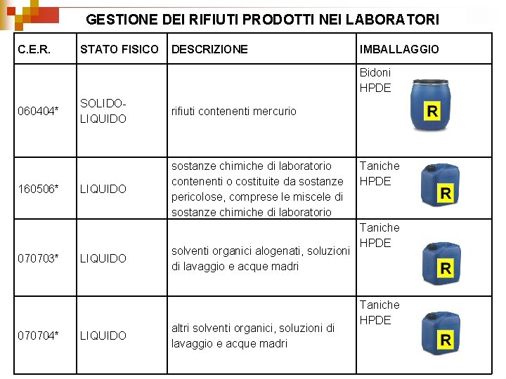 GESTIONE DEI RIFIUTI PRODOTTI NEI LABORATORI C. E. R. STATO FISICO DESCRIZIONE IMBALLAGGIO Bidoni