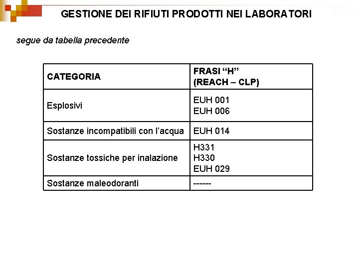 GESTIONE DEI RIFIUTI PRODOTTI NEI LABORATORI segue da tabella precedente CATEGORIA FRASI “H” (REACH