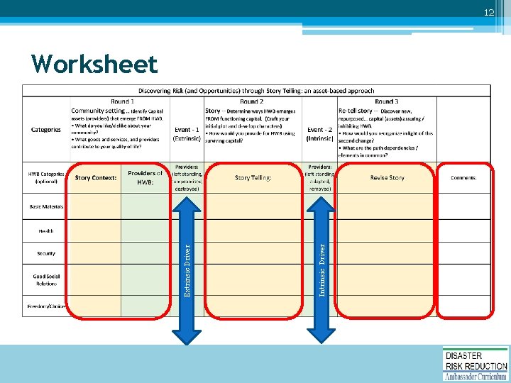 Intrinsic Driver Extrinsic Driver 12 Worksheet 