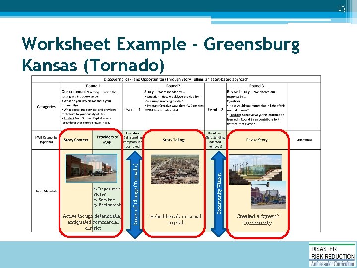 13 Active though deteriorating antiquated commercial district Relied heavily on social capital Community Vision
